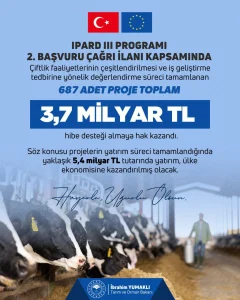 İbrahim Yumaklı: Kırsal yatırımlar için 3,7 milyar lira