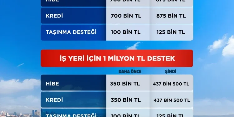 Erdoğan açıkladı: 'Yarısı Bizden' desteği artıyor