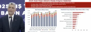 Nisan Ayı Dış Ticaret Verileri Açıkladı: Rekor Kırıldı