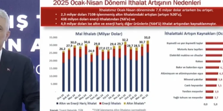 Nisan Ayı Dış Ticaret Verileri Açıkladı: Rekor Kırıldı