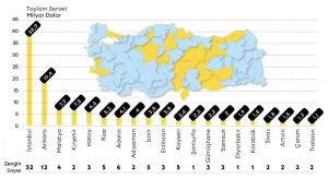 İstanbul, Türkiye’nin En Zengin İli Olarak Belirlendi