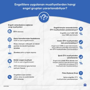 Engellilere Tanınan Hak ve Muafiyetlerin Güncel Listesi
