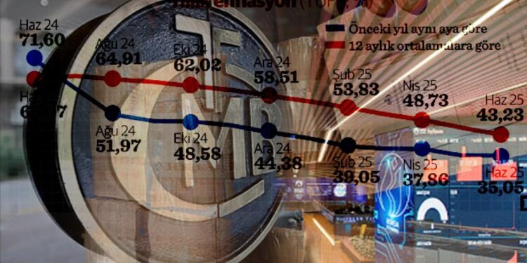 Enflasyon raporunda bant daralır mı? Gözler Merkez’de, nefesler borsada!