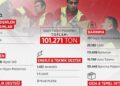 İletişim Başkanlığı’ndan Gazze karnesi! Toplam 101.271 ton yardım!