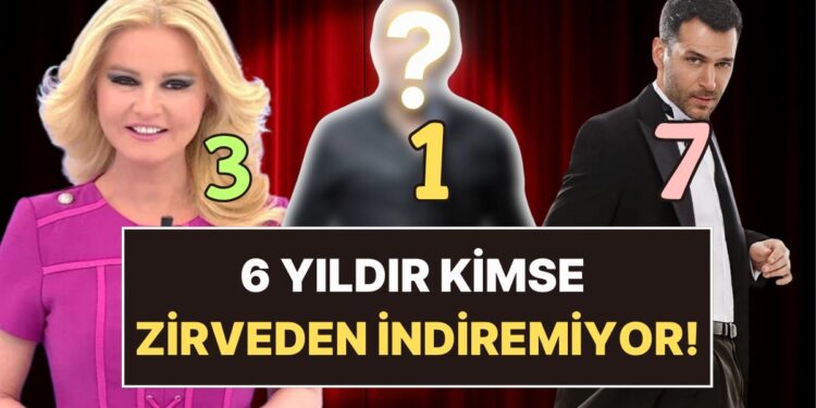 2025 Araştırmasına Göre Türkiye’nin En Güvenilir 10 Ünlüsü Seçildi: Zirvedeki İsim Şaşırtmadı!